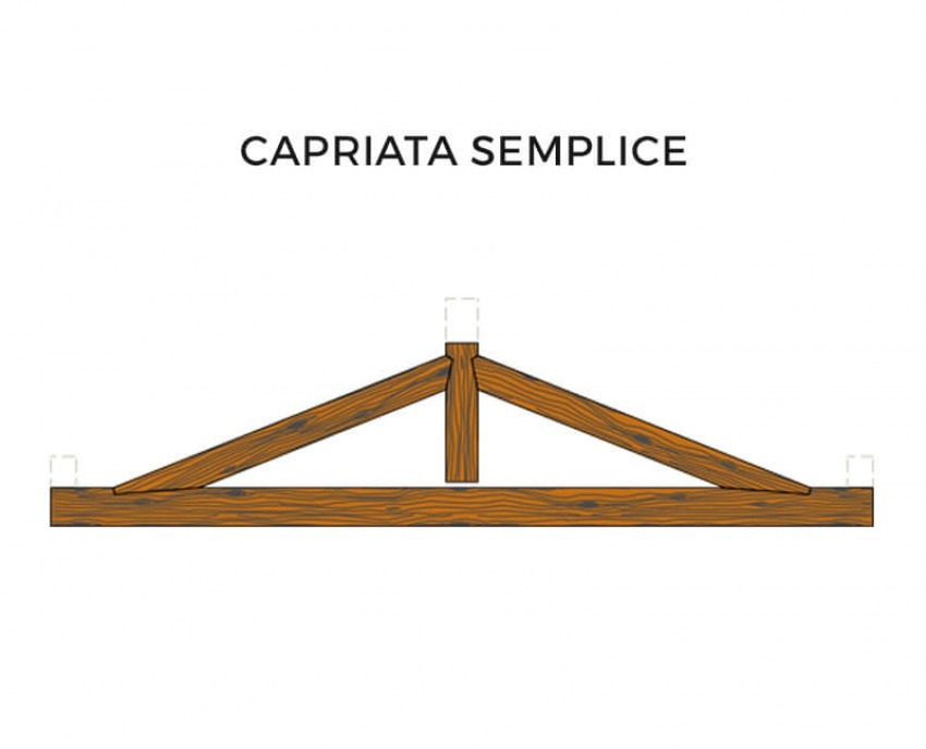 Capriata Semplice