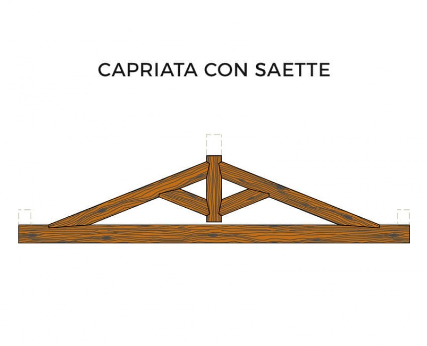 Capriata con Saette