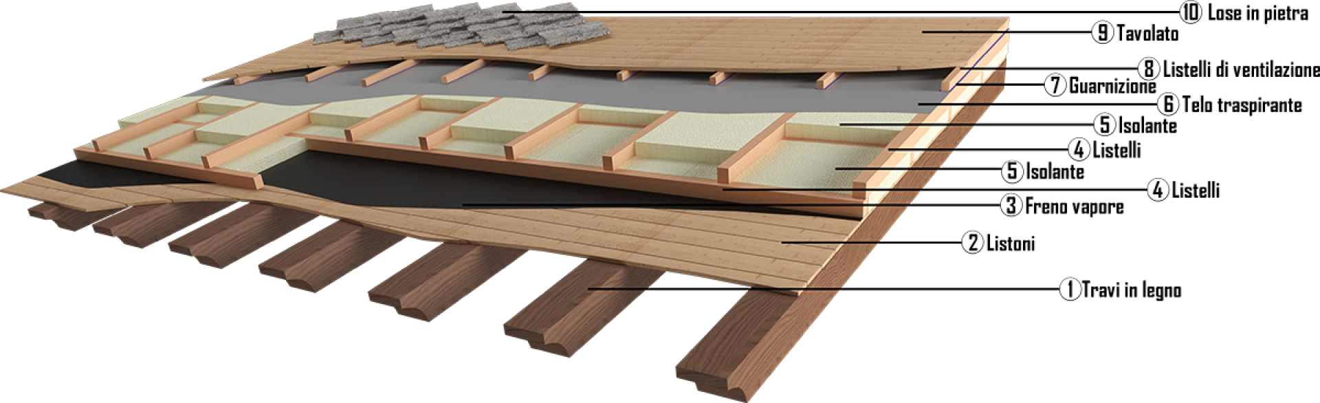 Tetti in legno - Dettaglio