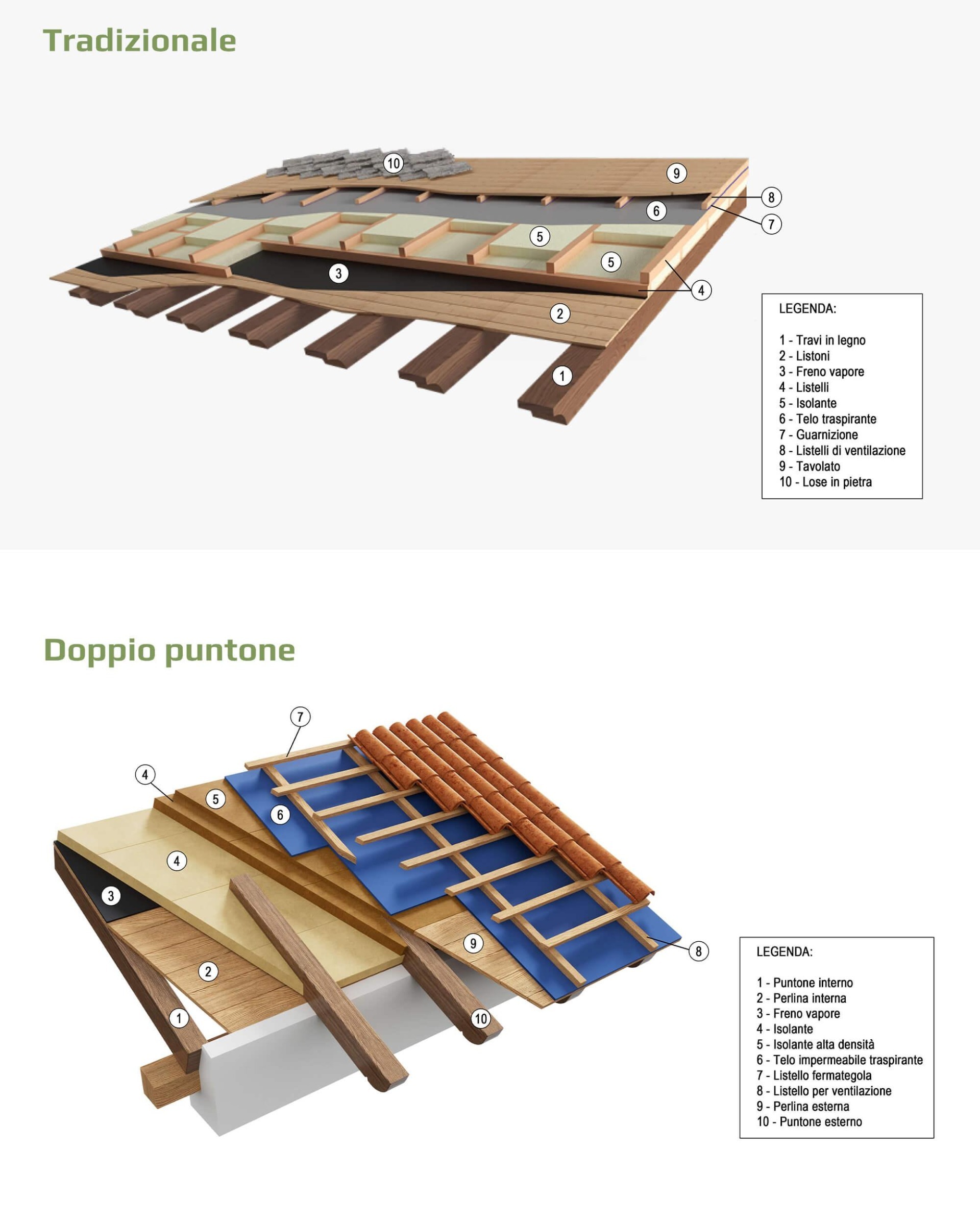 Borney-tetti-in-legno-25-stratigrafia-tetto